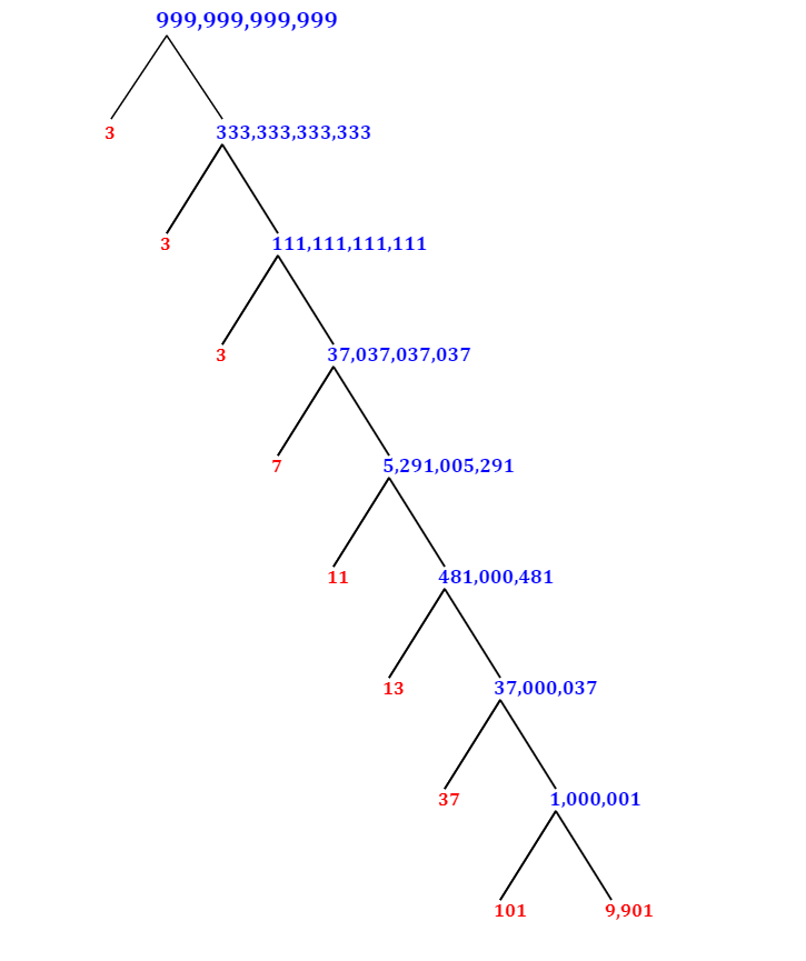 prime-factorization-of-999-999-999-999-with-a-factor-tree